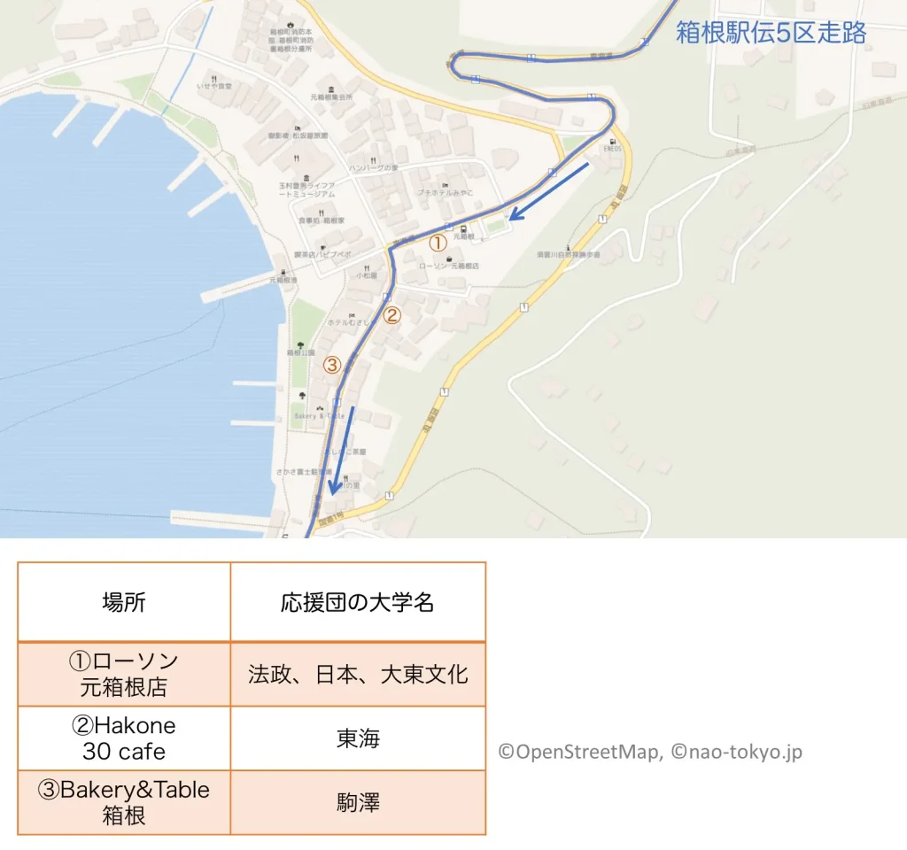 2024年箱根駅伝5区 元箱根付近の各校の応援団の配置マップ